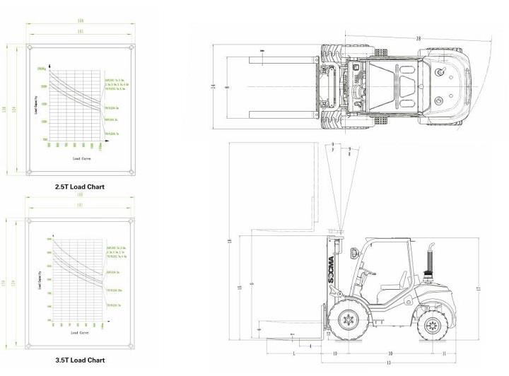 Carretilla elevadora para terrenos difíciles 18 Rough Terrain Forklift 18