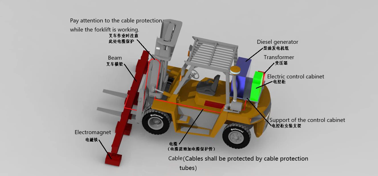 forklift with magnet attachment forklift with magnet attachment