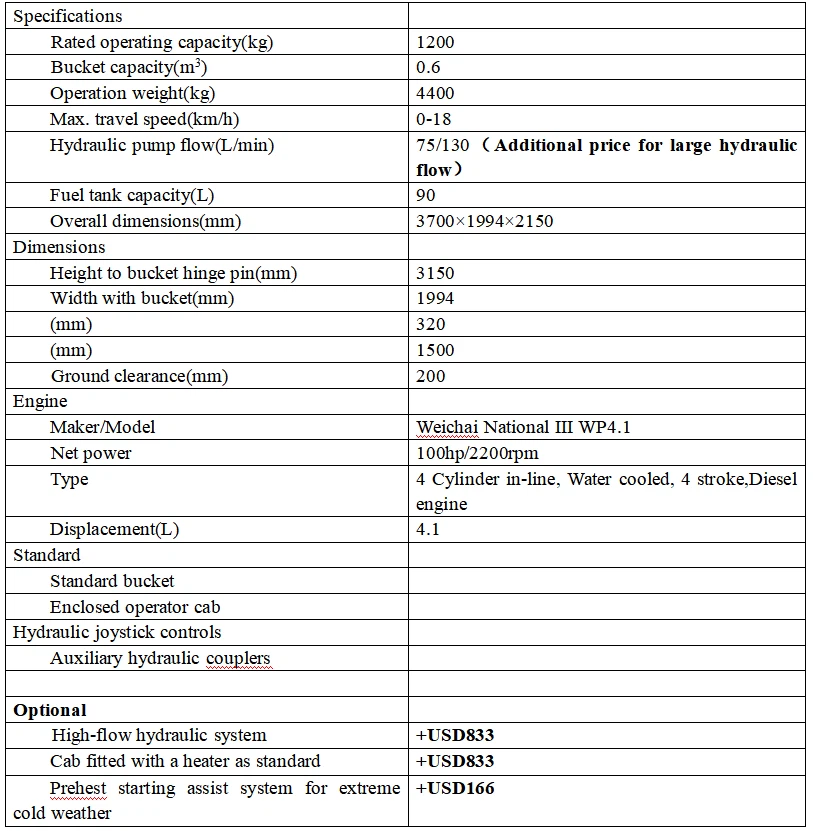 spec. for skid loader