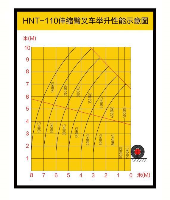 Load curve for HNT110
