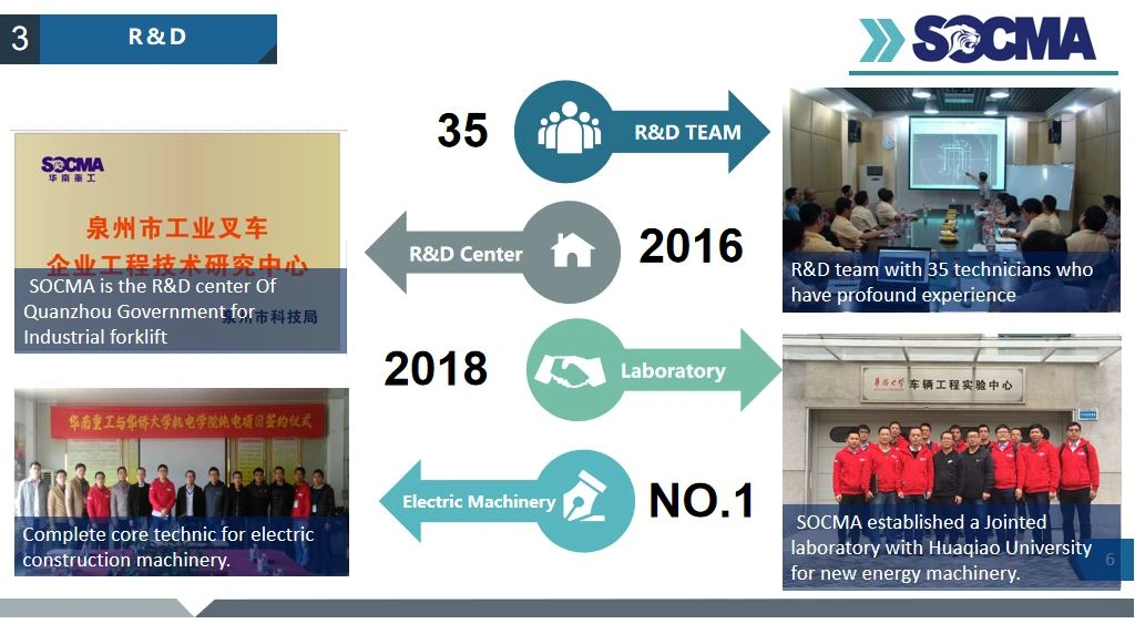SOCMA R&D team