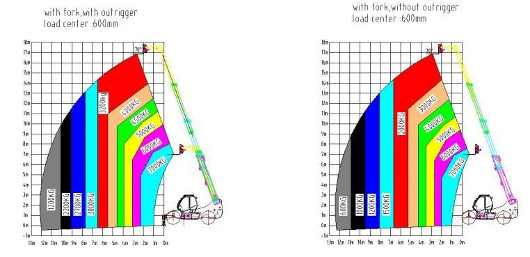 telescopic forklift boom 7 ton telescopic forklift boom 7 ton