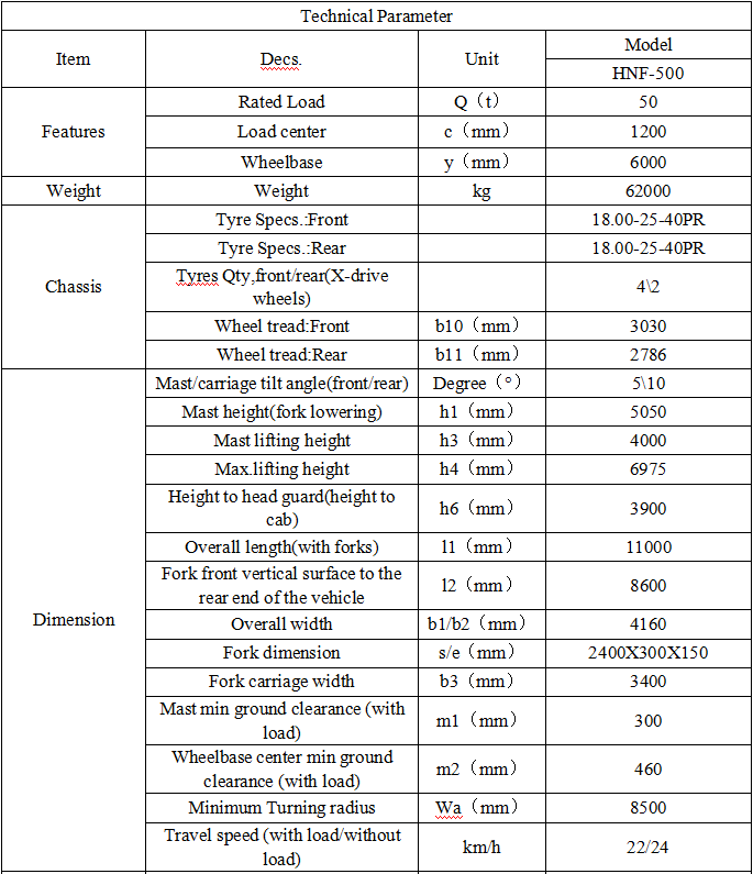 spec. of 50t forklift